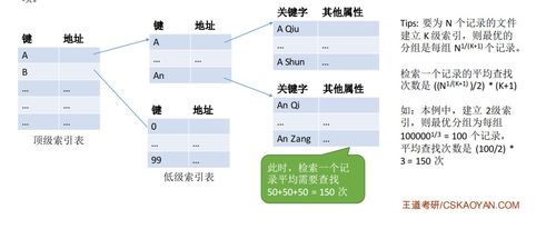 計(jì)算機(jī)操作系統(tǒng)第五章 文件管理與計(jì)算機(jī)系統(tǒng)服務(wù)
