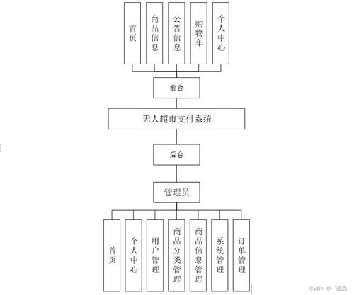 基于Spring Boot的無人超市支付系統(tǒng)設(shè)計(jì)與實(shí)現(xiàn)