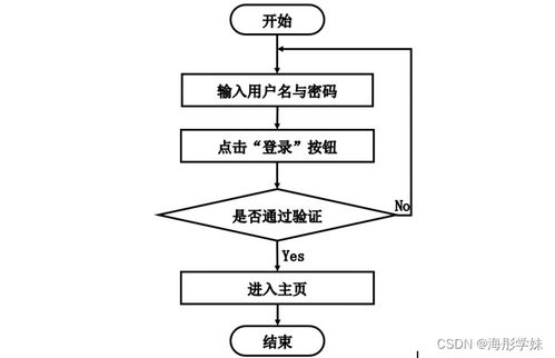 基于SpringBoot的家政保潔預約系統設計與實現